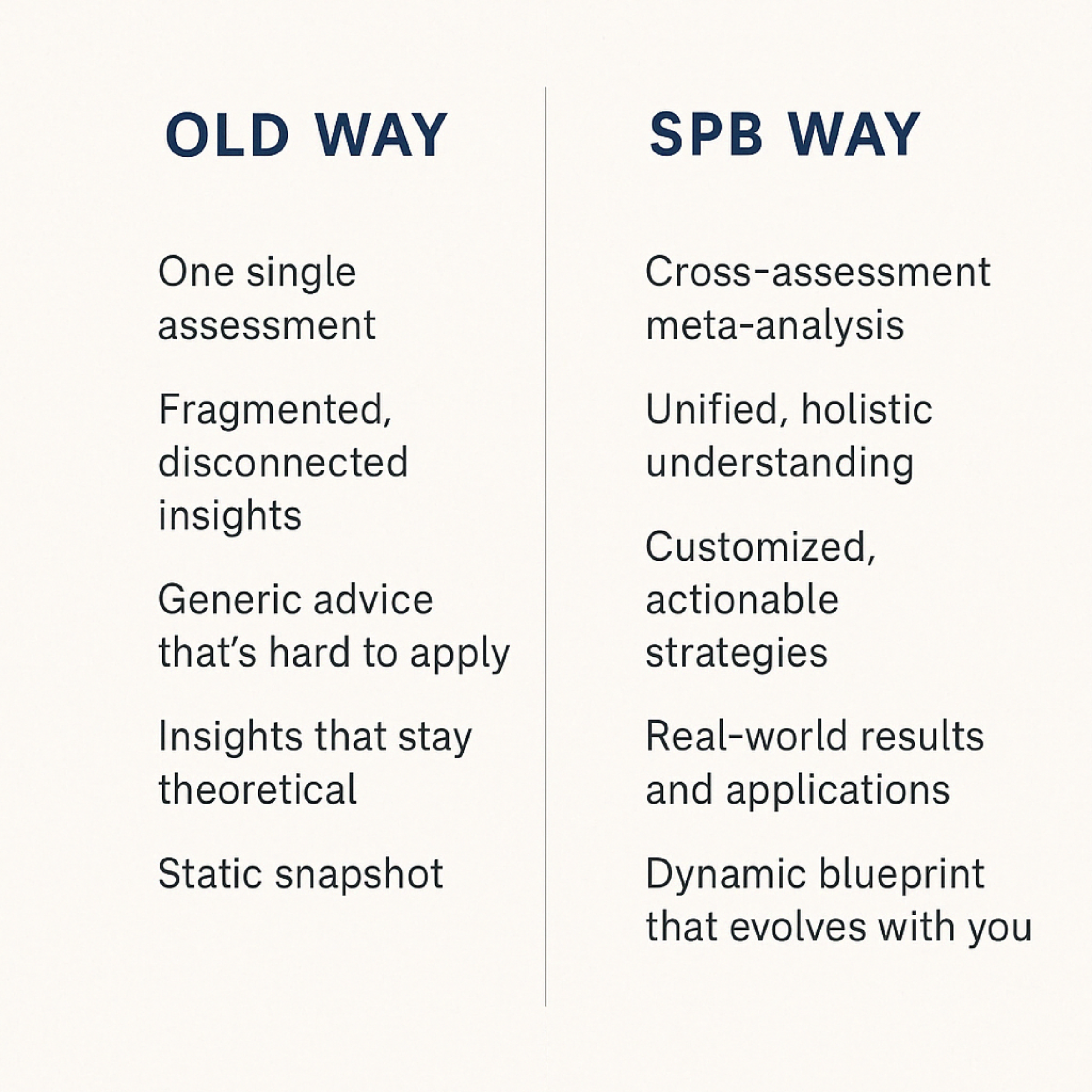 SPB New Way vs Old Way